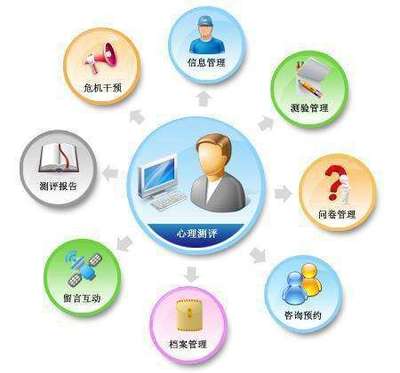 如何科學(xué)看待心理測評結(jié)果 啟涵(FDSP)信息咨詢服務(wù)指南