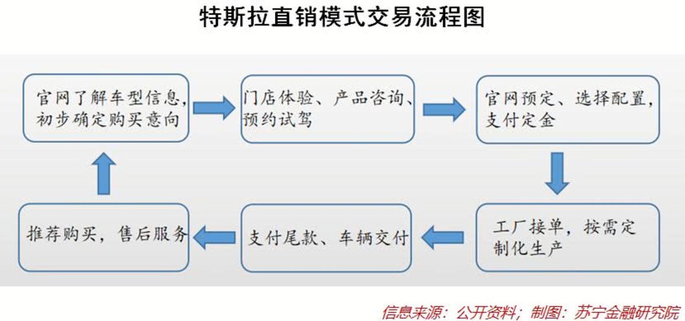 從展廳到中樞 線下門店在特斯拉直銷模式中的戰(zhàn)略轉(zhuǎn)型